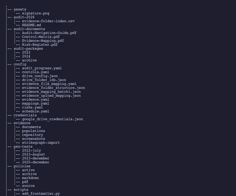 Compliance repository structure supporting report evidence