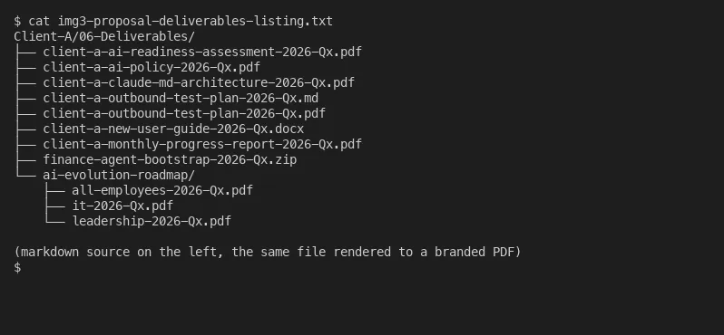 Anonymized deliverables folder listing markdown and matching branded PDF files for one client