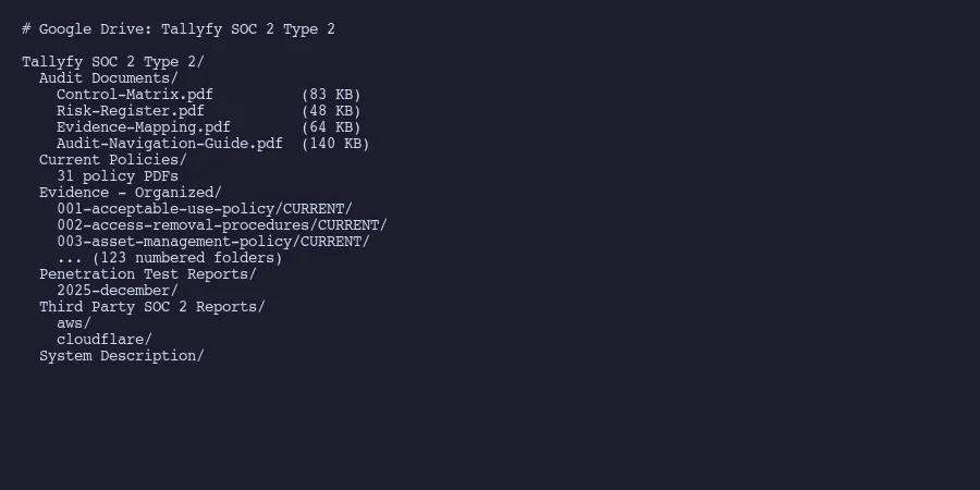 Google Drive shared folder structure mirroring the compliance repo