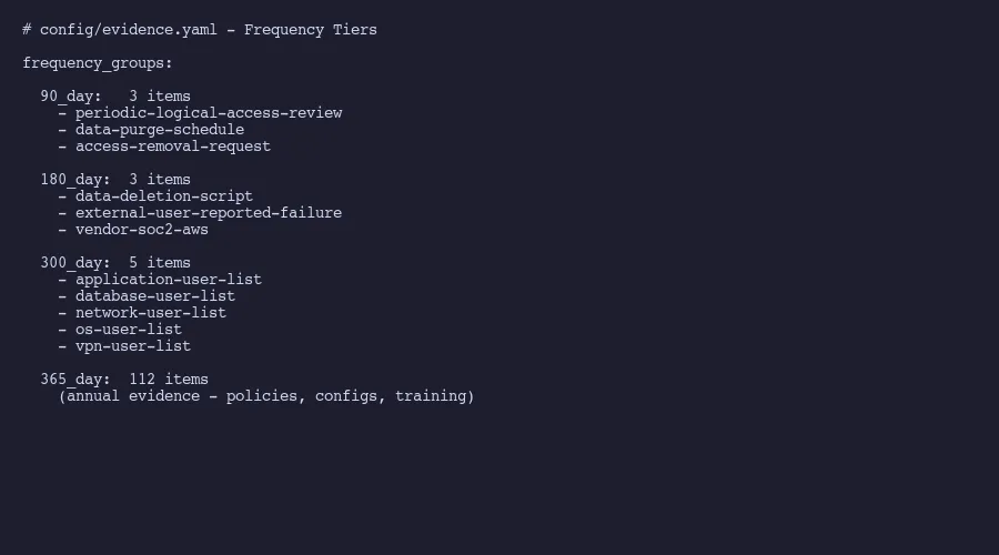 Evidence frequency tiers from our YAML config