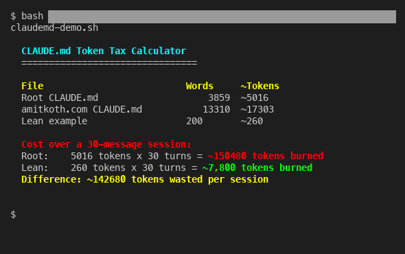 CLAUDE.md token cost comparison showing 150,480 tokens wasted from a large file versus 7,800 from a lean one