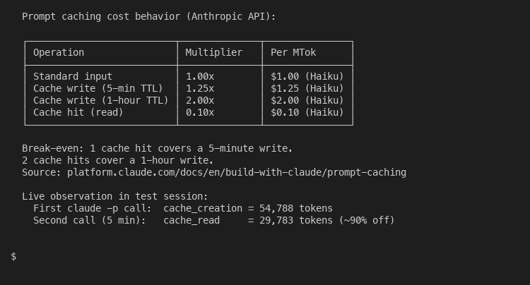 Terminal showing prompt cache pricing - standard input 1x, 5min cache write 1.25x, 1hr cache write 2x, cache hit 0.10x at 90% discount