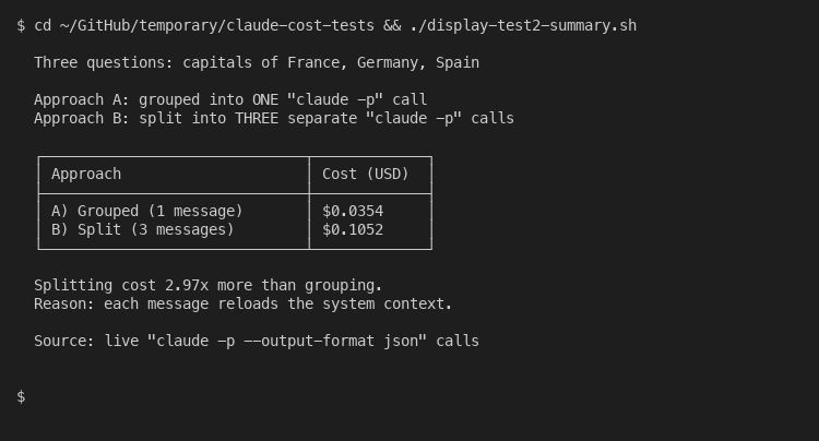 Terminal showing grouped 3-question message at $0.0354 versus 3 separate messages at $0.1052, 2.97x cost difference