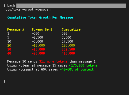 Terminal showing cumulative token growth reaching 232,500 by message 30
