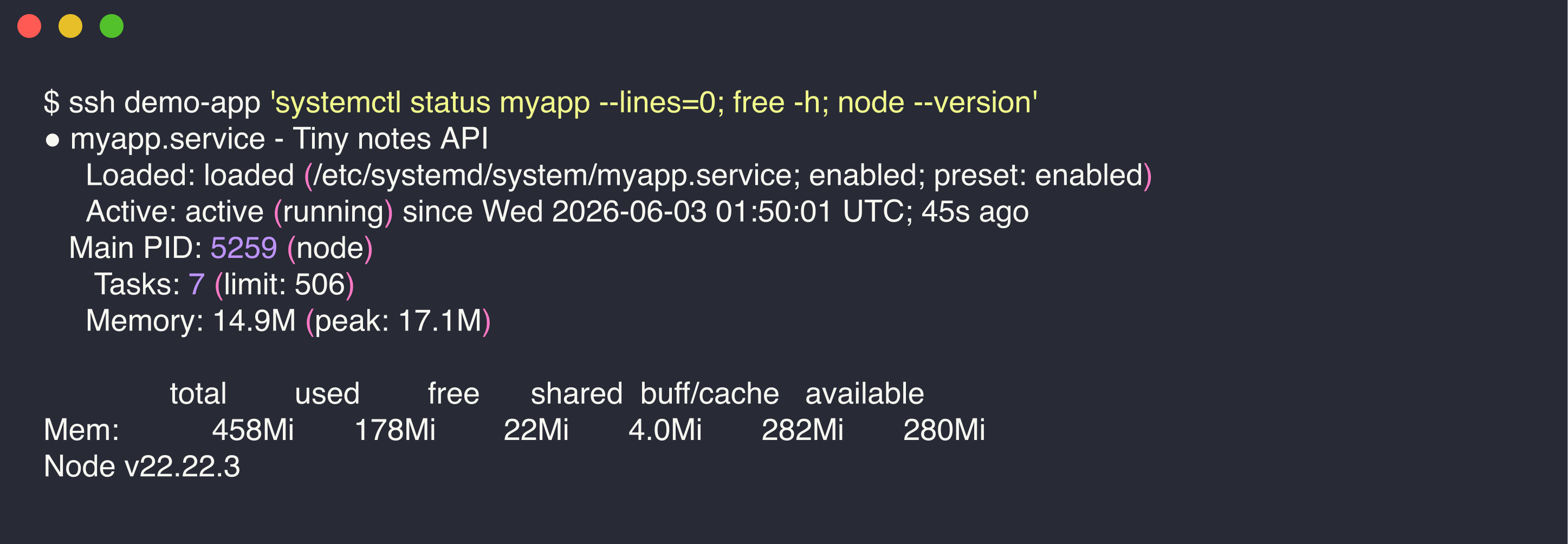 systemctl shows the Node app active using 14.9 MB, with 280 MB free on the 512 MB droplet