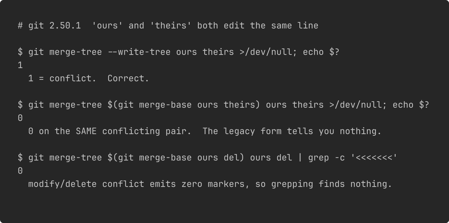 The modern merge-tree exits 1 on a conflict while the legacy three-argument form exits 0 on the same conflicting pair