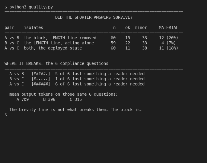 Terminal output comparing answer completeness across the three arms, showing material loss concentrated in compliance questions