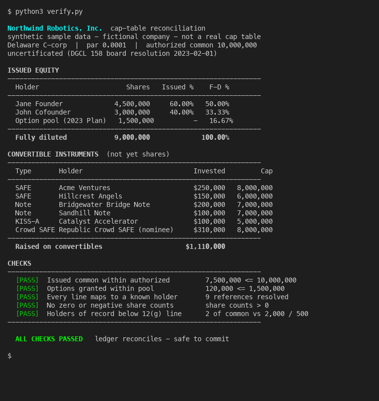 Terminal reconciliation report with issued equity, convertible instruments, and five checks all passing